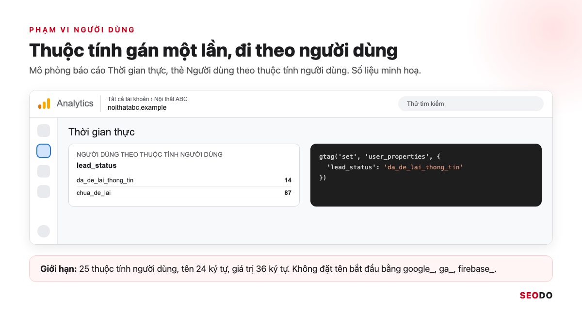 Thẻ Người dùng theo thuộc tính người dùng trong báo cáo Thời gian thực với thuộc tính lead_status