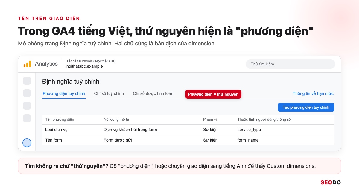 Mô phỏng trang Định nghĩa tuỳ chỉnh trong GA4 tiếng Việt với tab Phương diện tuỳ chỉnh