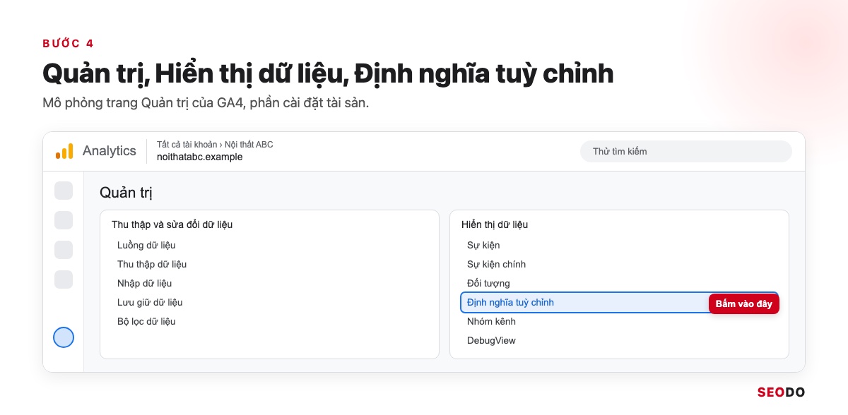 Trang Quản trị GA4 với mục Hiển thị dữ liệu và Định nghĩa tuỳ chỉnh được đánh dấu