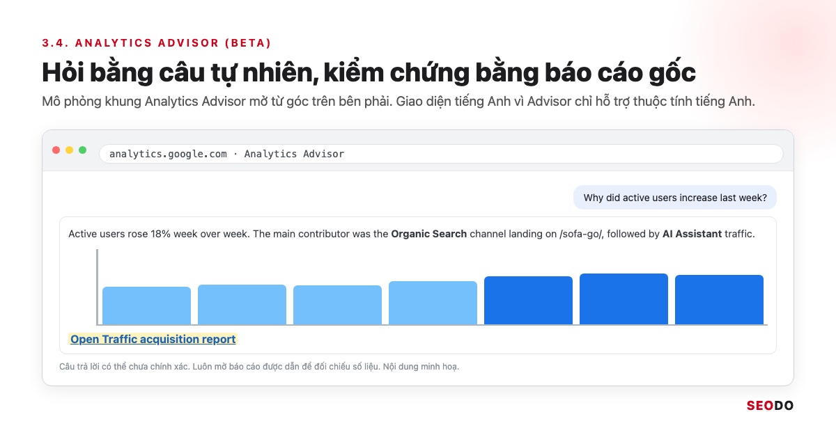 Mô phỏng khung Analytics Advisor trong GA4 trả lời câu hỏi về người dùng đang hoạt động kèm biểu đồ và liên kết báo cáo