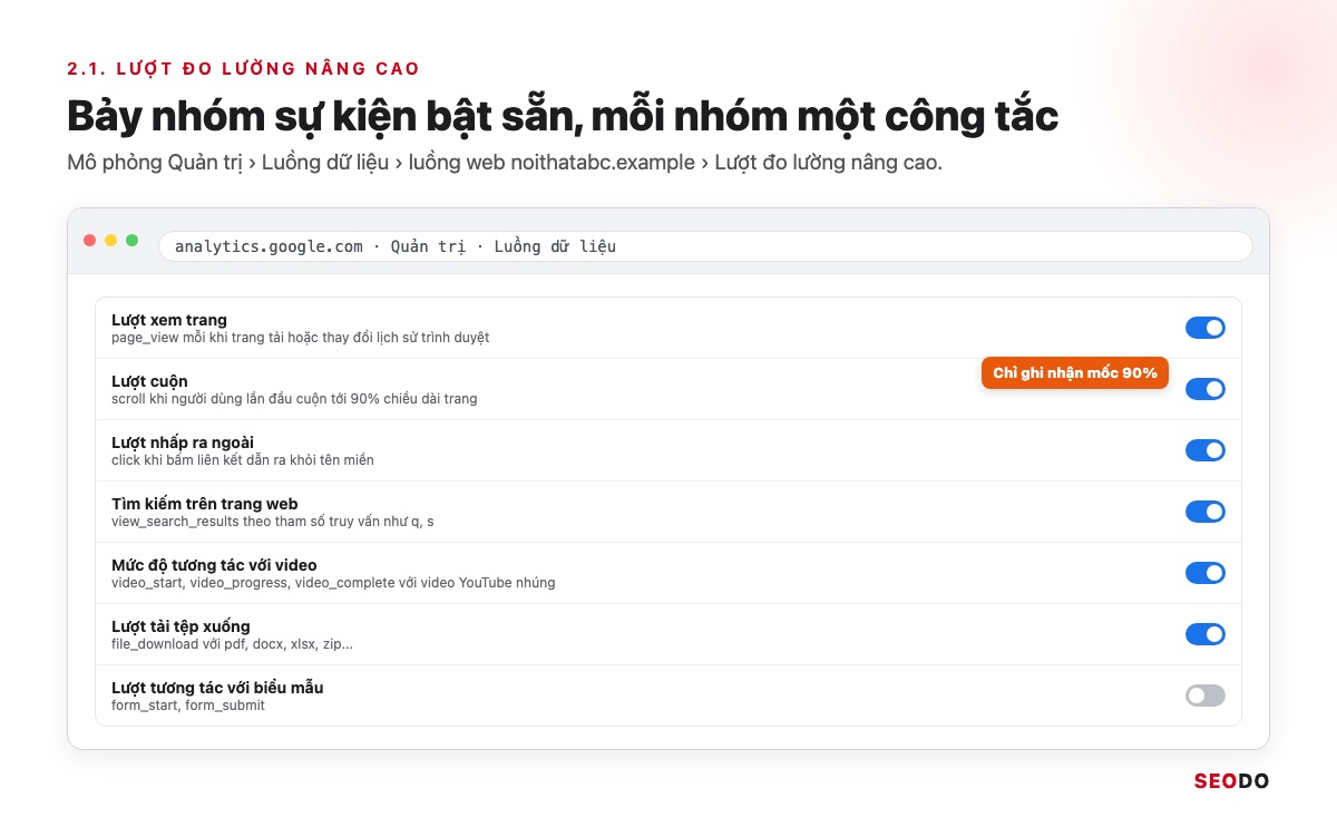 Mô phỏng màn hình Luồng dữ liệu web trong GA4 với 7 công tắc của Lượt đo lường nâng cao
