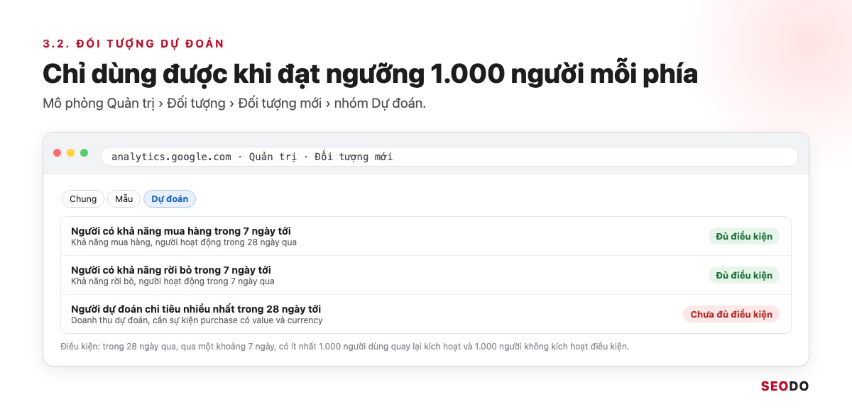 Mô phỏng trình tạo đối tượng GA4 với mẫu đối tượng dự đoán Người có khả năng mua hàng trong 7 ngày và trạng thái đủ điều kiện