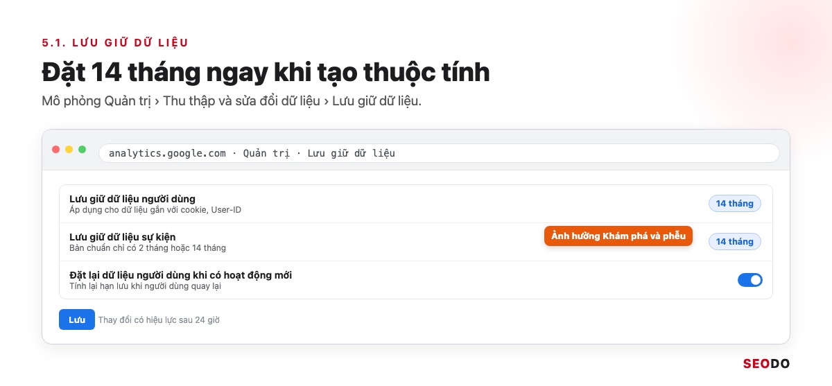 Mô phỏng màn hình Lưu giữ dữ liệu trong GA4 với Lưu giữ dữ liệu sự kiện đặt 14 tháng