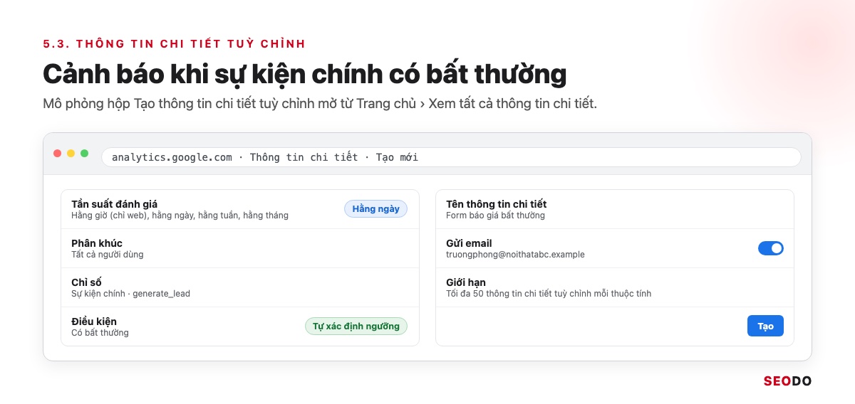 Mô phỏng hộp tạo thông tin chi tiết tuỳ chỉnh trong GA4 với điều kiện Sự kiện chính có bất thường, tần suất Hằng ngày và gửi email