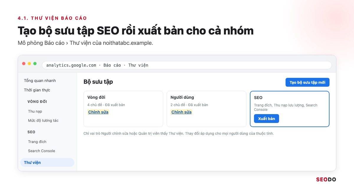 Mô phỏng Thư viện báo cáo GA4 với các thẻ bộ sưu tập Vòng đời, Người dùng và bộ sưu tập SEO tự tạo