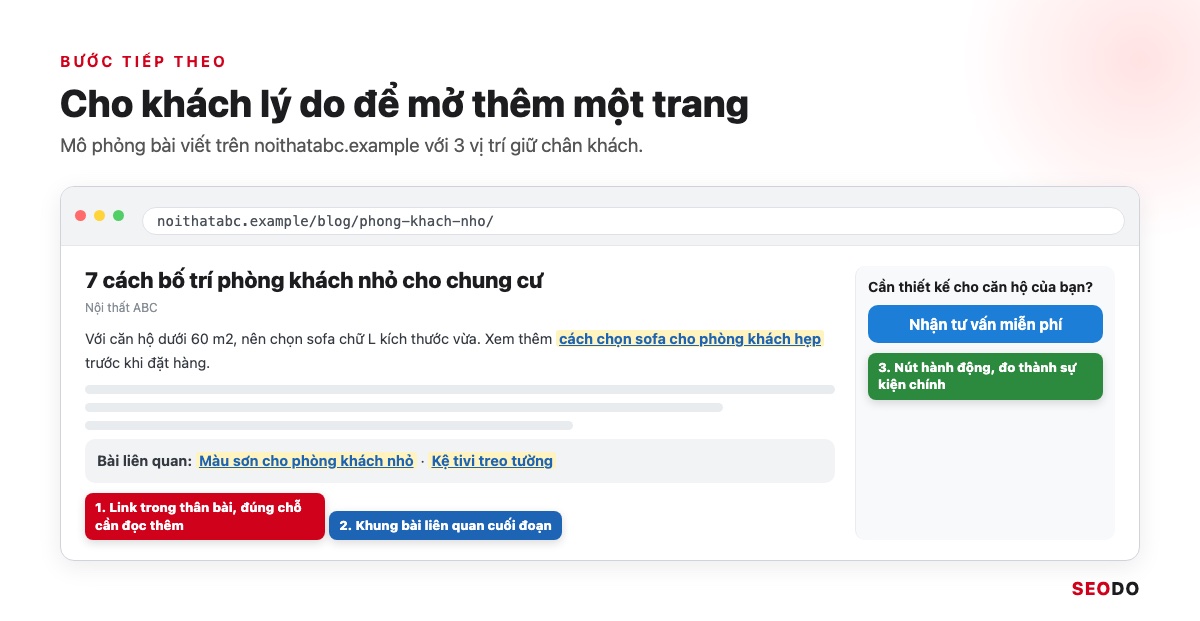 Tỉ Lệ Thoát GA4 Là Gì? Cách Thêm Bounce Rate Vào Báo Cáo Và Cách Giảm (Cập Nhật 2026) 45 Mô phỏng trang bài viết có liên kết nội bộ trong thân bài, khung bài liên quan và nút nhận tư vấn được đánh dấu