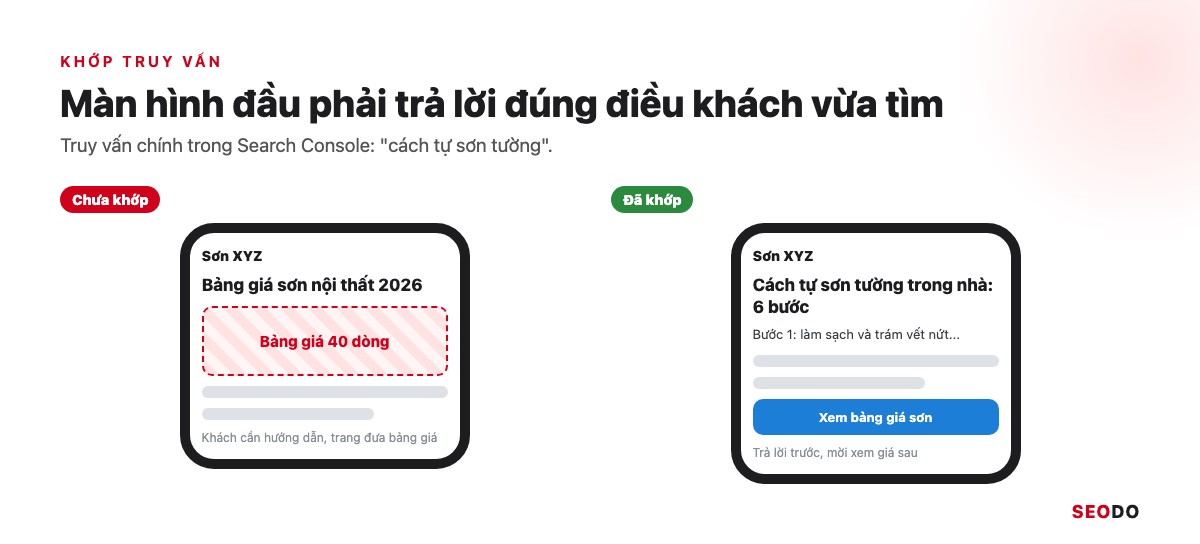 Tỉ Lệ Thoát GA4 Là Gì? Cách Thêm Bounce Rate Vào Báo Cáo Và Cách Giảm (Cập Nhật 2026) 43 So sánh màn hình đầu của trang đích không khớp và đã khớp với truy vấn cách tự sơn tường