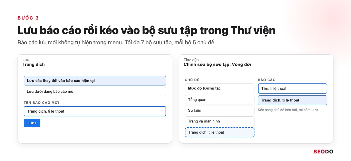 Tỉ Lệ Thoát GA4 Là Gì? Cách Thêm Bounce Rate Vào Báo Cáo Và Cách Giảm (Cập Nhật 2026) 33 Mô phỏng Thư viện báo cáo GA4, chỉnh bộ sưu tập Vòng đời, kéo báo cáo mới vào chủ đề Mức độ tương tác