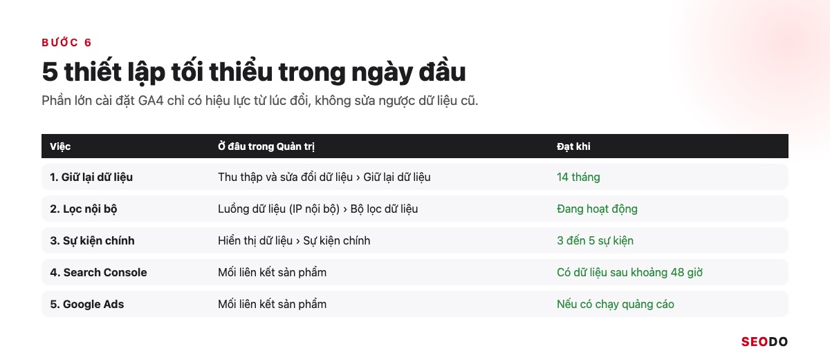 Google Analytics 4 (GA4) Là Gì? Giao Diện, Báo Cáo Và Cách Sử Dụng Từ A Đến Z (Cập Nhật 2026) 80 Checklist 5 thiết lập tối thiểu sau khi cài GA4 kèm đường dẫn menu