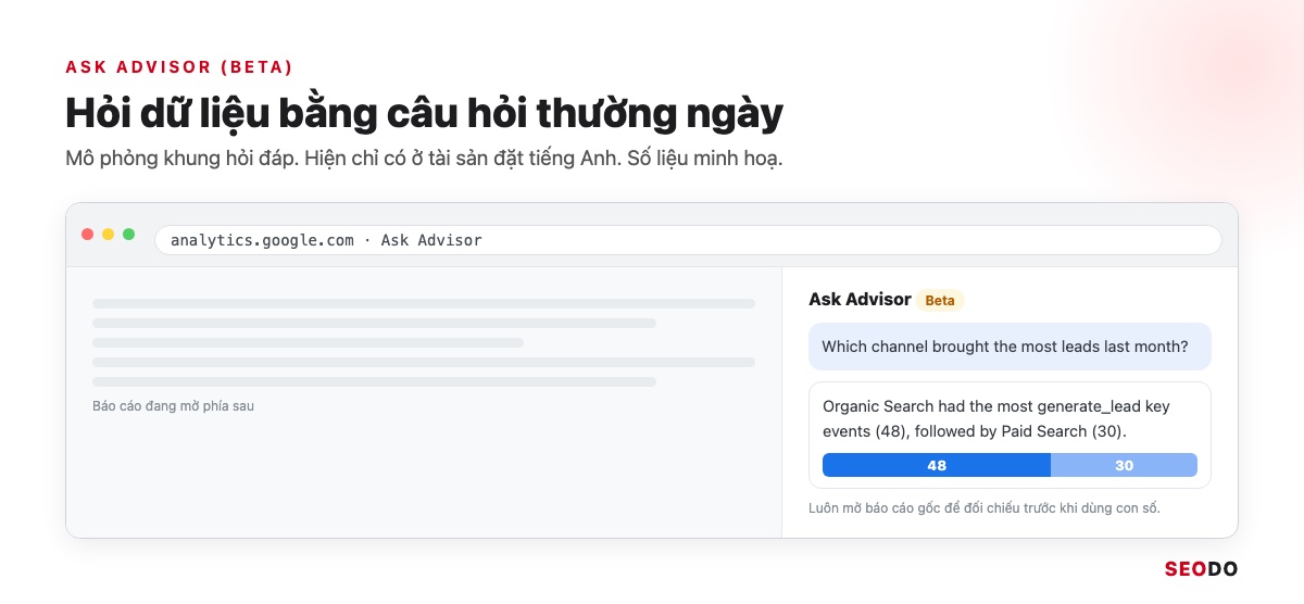 Google Analytics 4 (GA4) Là Gì? Giao Diện, Báo Cáo Và Cách Sử Dụng Từ A Đến Z (Cập Nhật 2026) 102 Mô phỏng khung hỏi đáp Ask Advisor trong GA4 với câu hỏi về kênh mang nhiều lead nhất