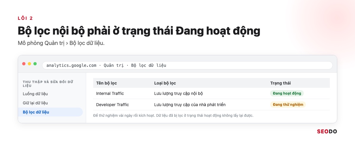 Google Analytics 4 (GA4) Là Gì? Giao Diện, Báo Cáo Và Cách Sử Dụng Từ A Đến Z (Cập Nhật 2026) 112 Mô phỏng danh sách bộ lọc dữ liệu GA4 với bộ lọc lưu lượng nội bộ ở trạng thái Đang hoạt động