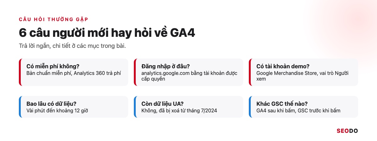 Google Analytics 4 (GA4) Là Gì? Giao Diện, Báo Cáo Và Cách Sử Dụng Từ A Đến Z (Cập Nhật 2026) 120 Tóm tắt 6 câu hỏi thường gặp về Google Analytics 4 và câu trả lời ngắn