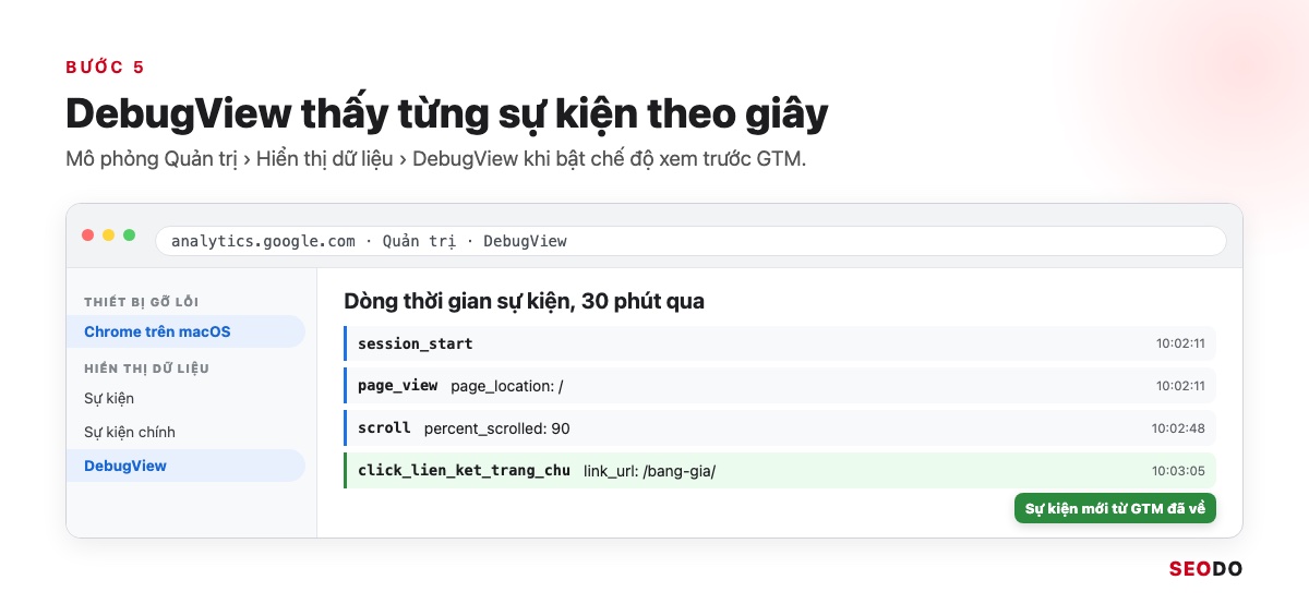 Google Analytics 4 (GA4) Là Gì? Giao Diện, Báo Cáo Và Cách Sử Dụng Từ A Đến Z (Cập Nhật 2026) 79 Mô phỏng DebugView GA4 với dòng thời gian sự kiện page_view và sự kiện nhấp liên kết