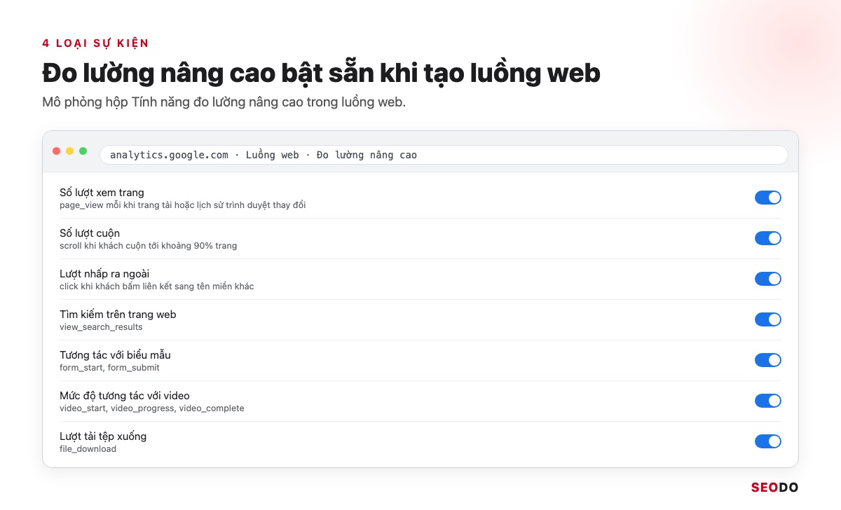 Google Analytics 4 (GA4) Là Gì? Giao Diện, Báo Cáo Và Cách Sử Dụng Từ A Đến Z (Cập Nhật 2026) 72 Mô phỏng màn hình Tính năng đo lường nâng cao trong GA4 với các công tắc sự kiện