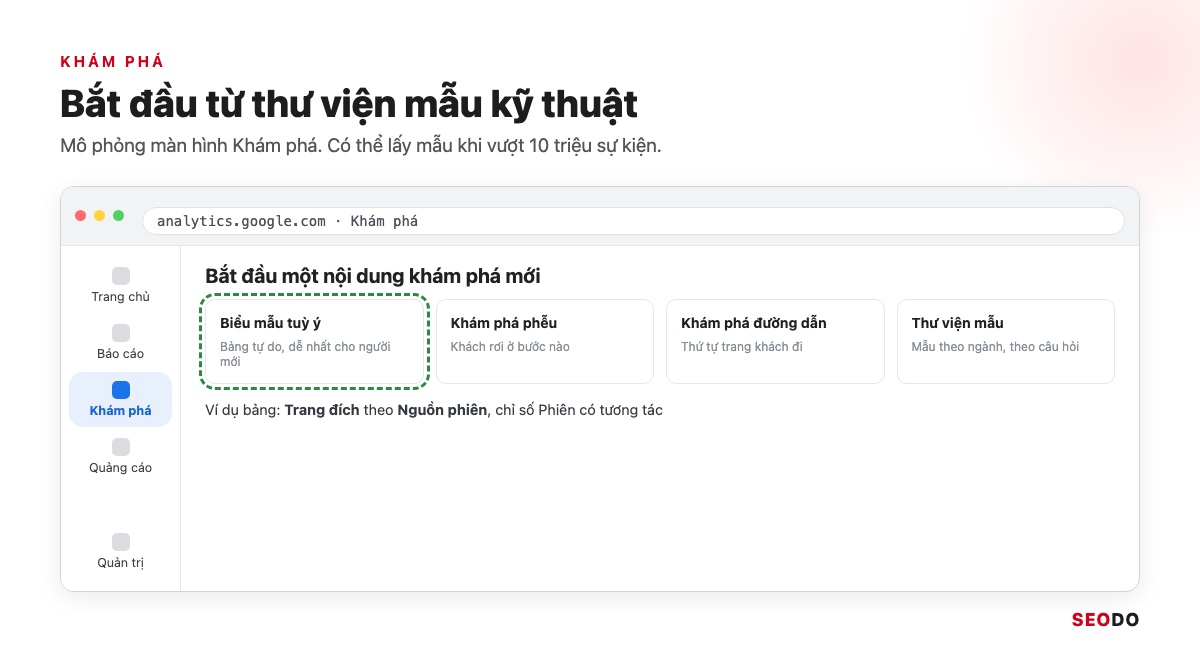 Google Analytics 4 (GA4) Là Gì? Giao Diện, Báo Cáo Và Cách Sử Dụng Từ A Đến Z (Cập Nhật 2026) 84 Mô phỏng màn hình Khám phá GA4 với các mẫu Biểu mẫu tuỳ ý, Khám phá phễu, Khám phá đường dẫn