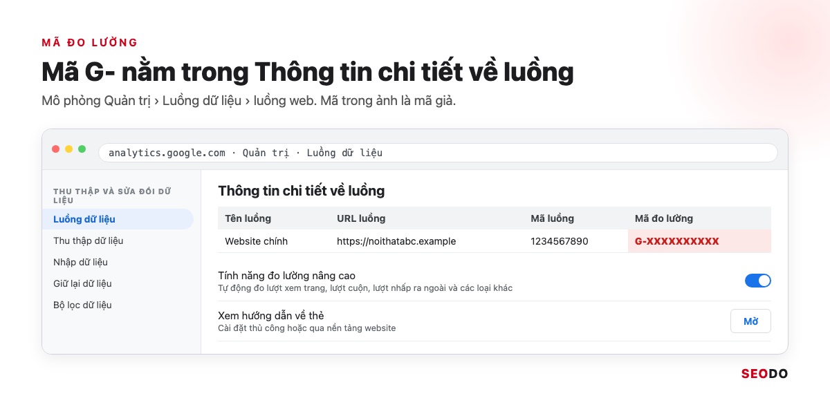 Google Analytics 4 (GA4) Là Gì? Giao Diện, Báo Cáo Và Cách Sử Dụng Từ A Đến Z (Cập Nhật 2026) 71 Mô phỏng màn hình Thông tin chi tiết về luồng trong GA4 với mã đo lường G- đã che