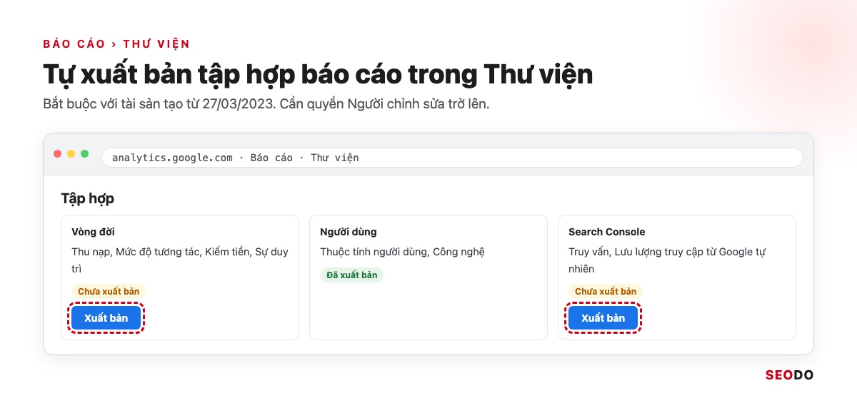 Google Analytics 4 (GA4) Là Gì? Giao Diện, Báo Cáo Và Cách Sử Dụng Từ A Đến Z (Cập Nhật 2026) 83 Mô phỏng Thư viện báo cáo GA4, khoanh nút Xuất bản cạnh tập hợp vòng đời và Search Console