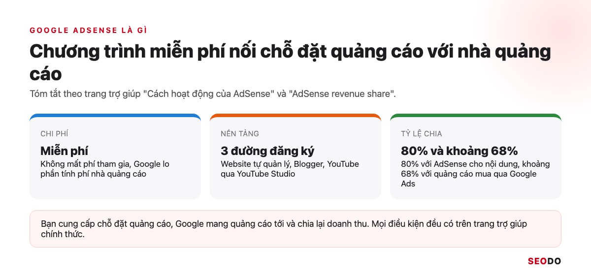 Thẻ tổng quan Google AdSense: chương trình miễn phí, 3 nền tảng và tỷ lệ chia doanh thu