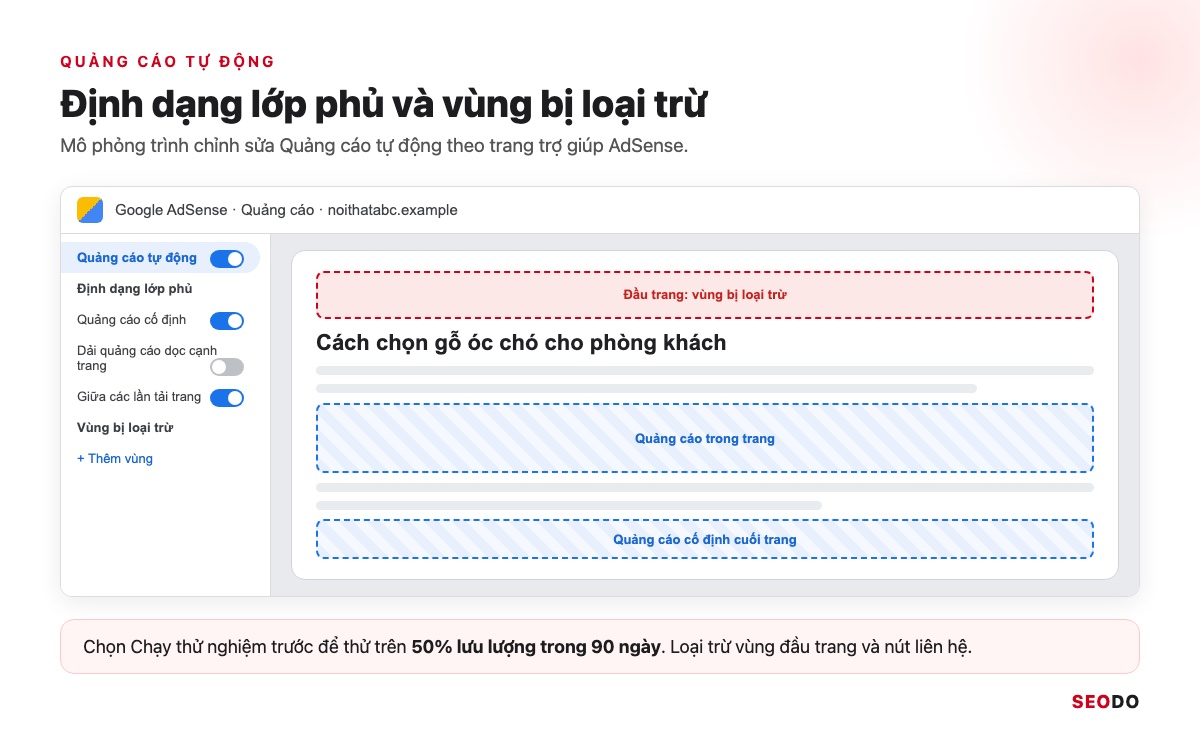 Mô phỏng trình chỉnh sửa quảng cáo tự động AdSense với định dạng lớp phủ và vùng bị loại trừ