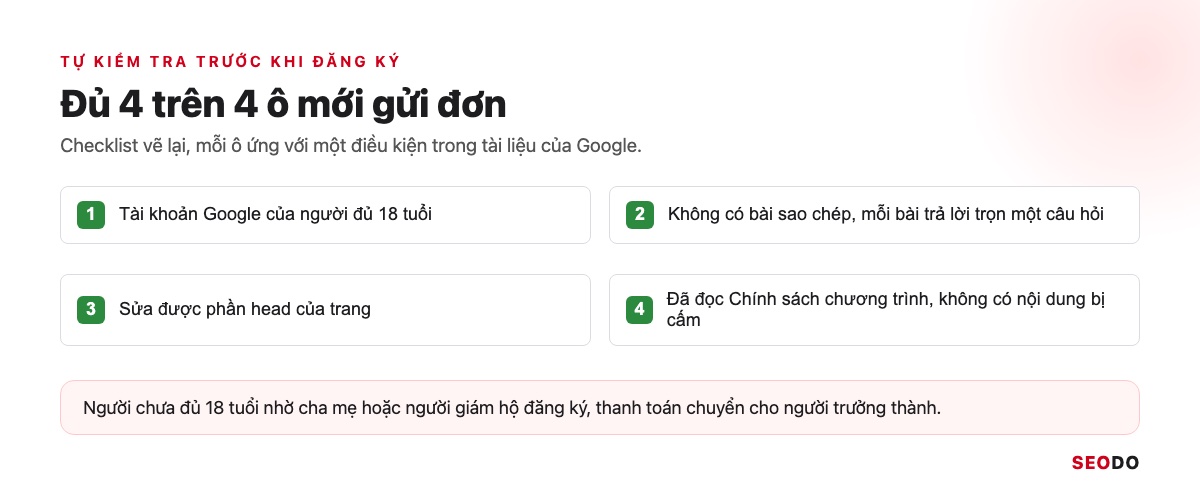 Checklist 4 ô điều kiện AdSense: 18 tuổi, nội dung gốc, quyền HTML, tuân thủ chính sách