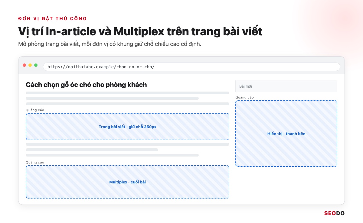 Mô phỏng trang bài viết đánh dấu vị trí quảng cáo Trong bài viết và Multiplex