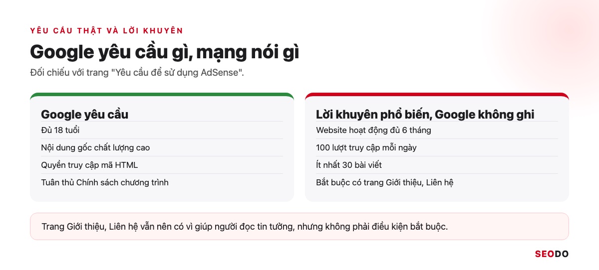 Bảng 2 cột Google yêu cầu và lời khuyên phổ biến không có trong tài liệu