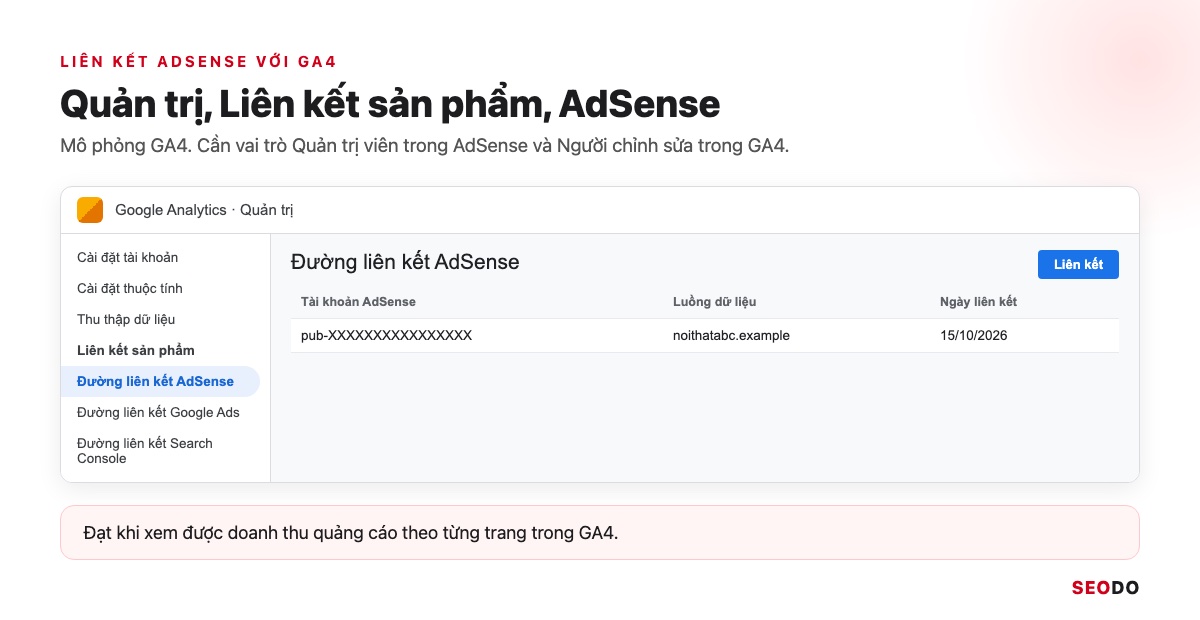 Mô phỏng GA4 phần Quản trị, Liên kết sản phẩm với đường liên kết AdSense