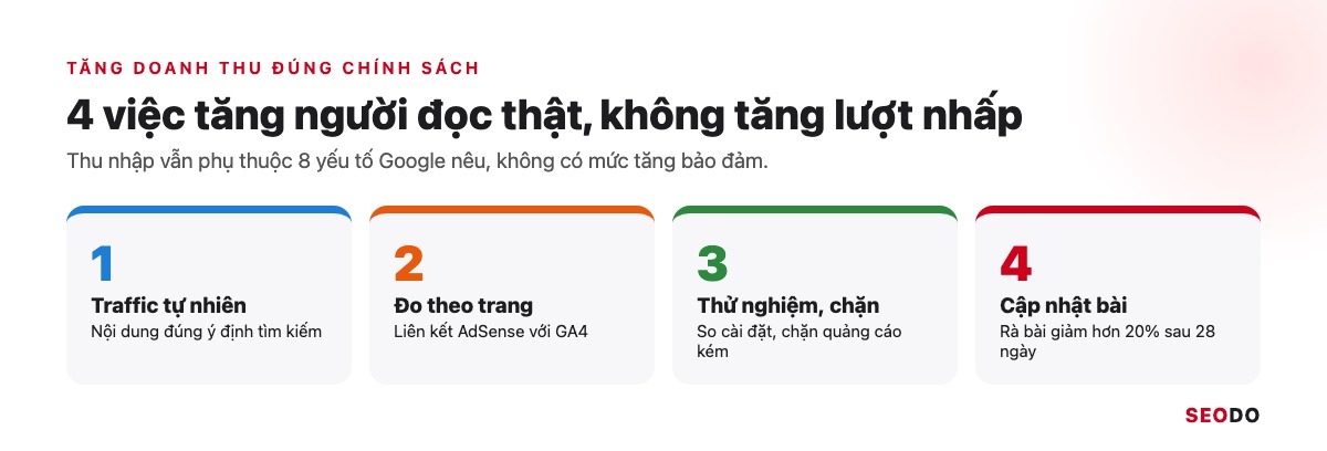 Bốn thẻ việc tăng doanh thu AdSense bền vững: traffic tự nhiên, GA4, thử nghiệm, cập nhật bài