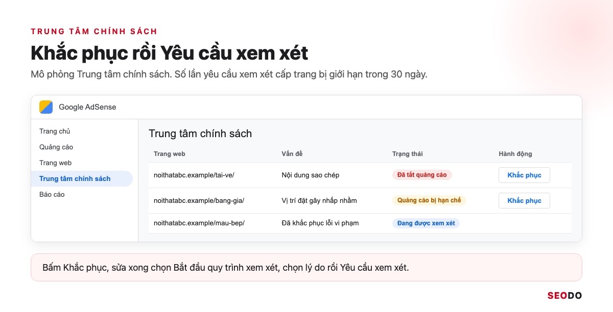 Mô phỏng Trung tâm chính sách AdSense với danh sách trang có vấn đề và nút Khắc phục