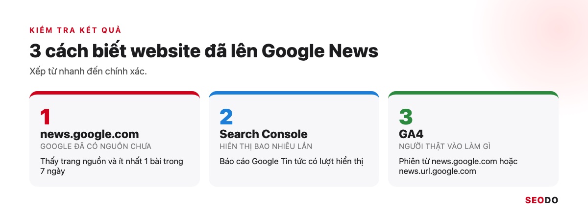 Ba cách kiểm tra website đã lên Google News: news.google.com, Search Console và GA4
