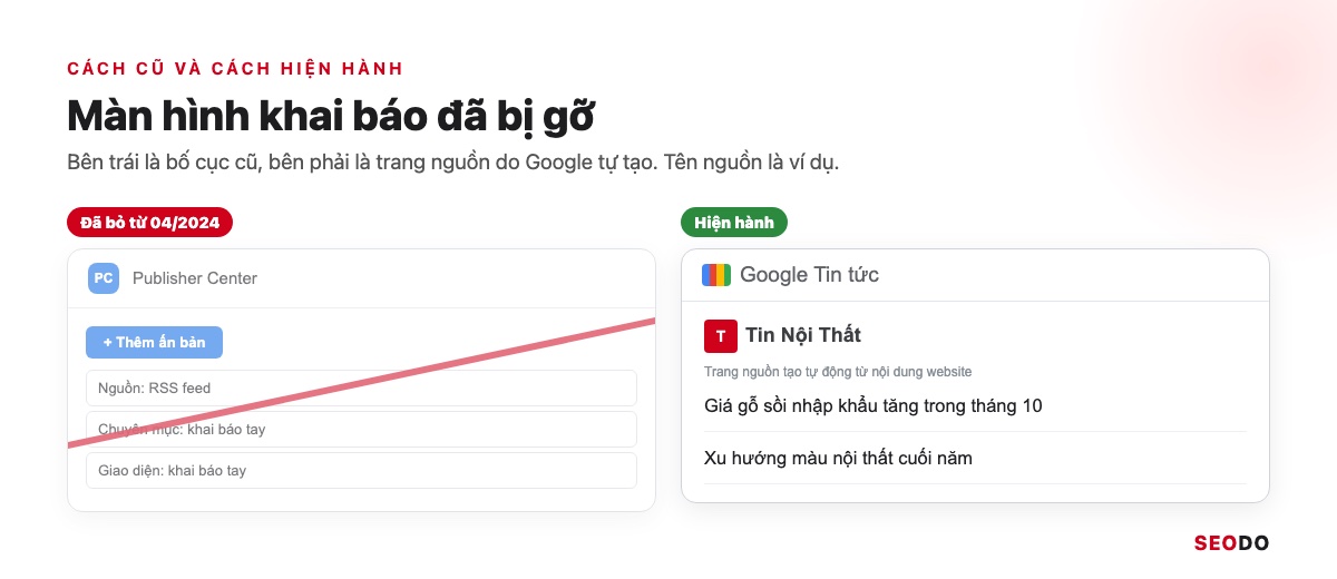 Hai cột so sánh màn hình Thêm ấn bản cũ đã bỏ và trang nguồn tin tự động trên news.google.com