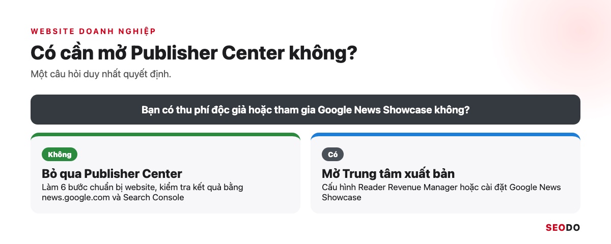 Sơ đồ quyết định 2 nhánh có cần mở Publisher Center hay không