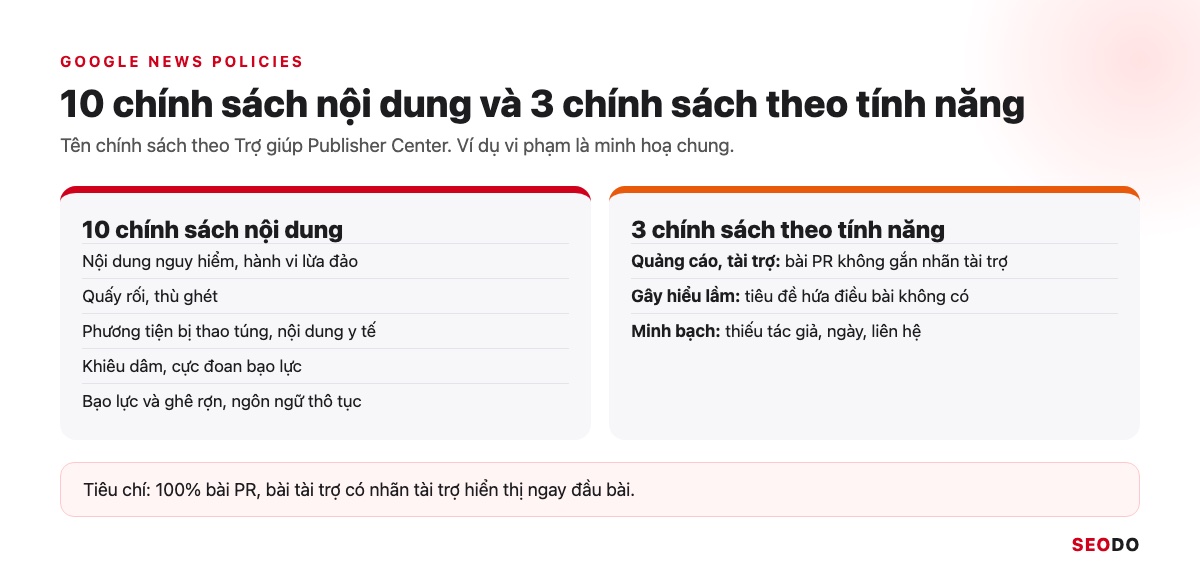 Bảng 10 chính sách nội dung và 3 chính sách theo tính năng của Google News kèm ví dụ vi phạm
