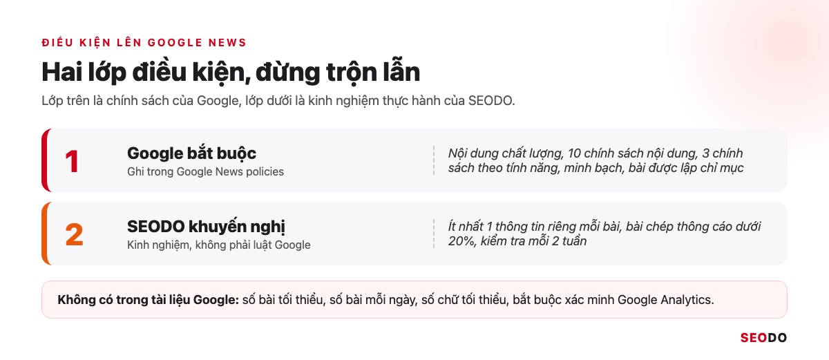 Sơ đồ hai lớp điều kiện lên Google News: điều Google bắt buộc và kinh nghiệm thực hành SEODO