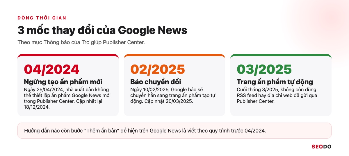 Dòng thời gian 3 mốc thay đổi của Google News: 04/2024, 02/2025 và 03/2025