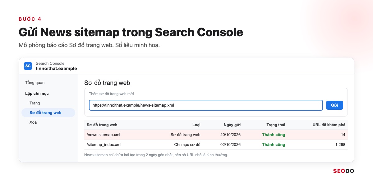 Mô phỏng báo cáo Sơ đồ trang web trong Search Console có dòng news-sitemap.xml trạng thái Thành công