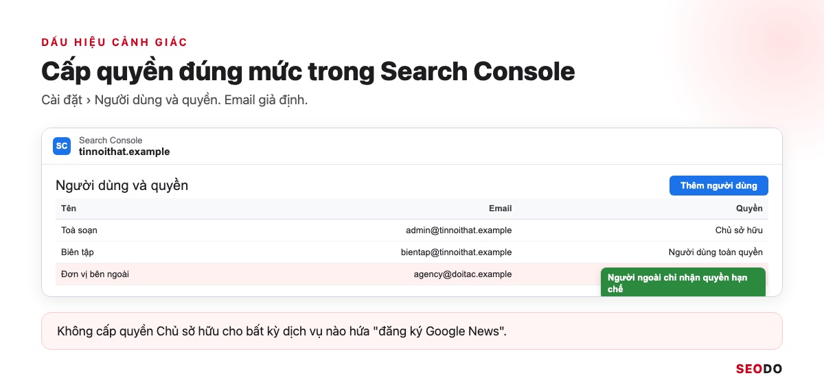 Mô phỏng trang Người dùng và quyền trong Search Console, khoanh mức Người dùng bị hạn chế