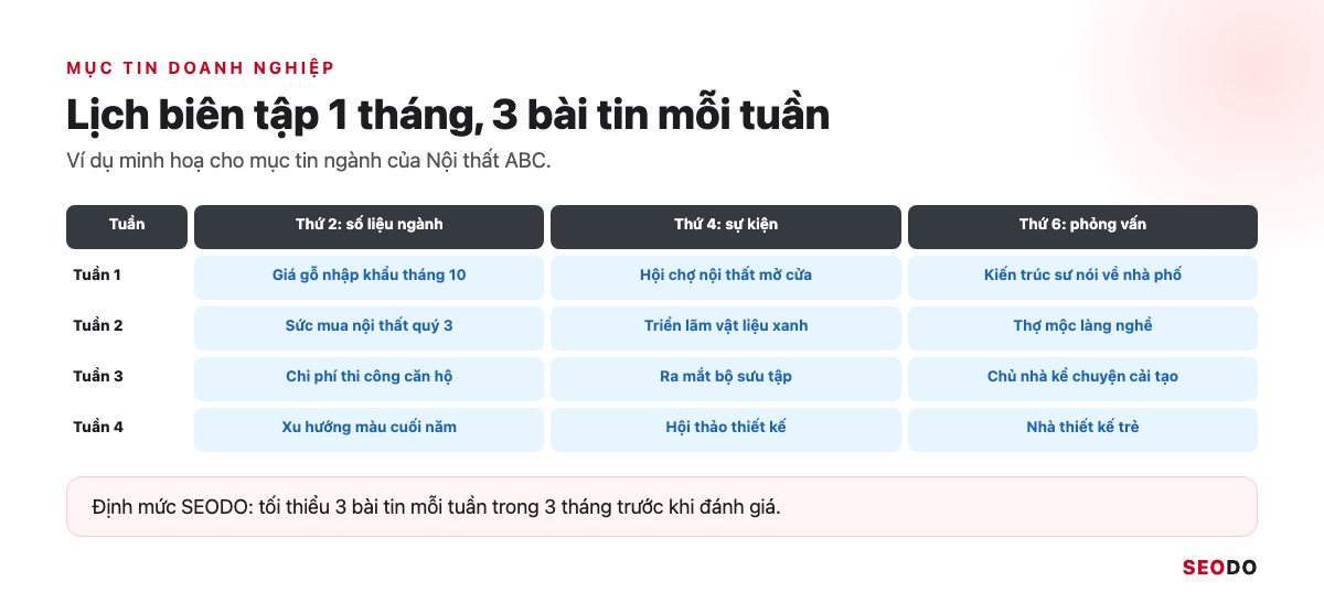 Lịch biên tập 1 tháng của một mục tin ngành nội thất với 3 bài tin mỗi tuần