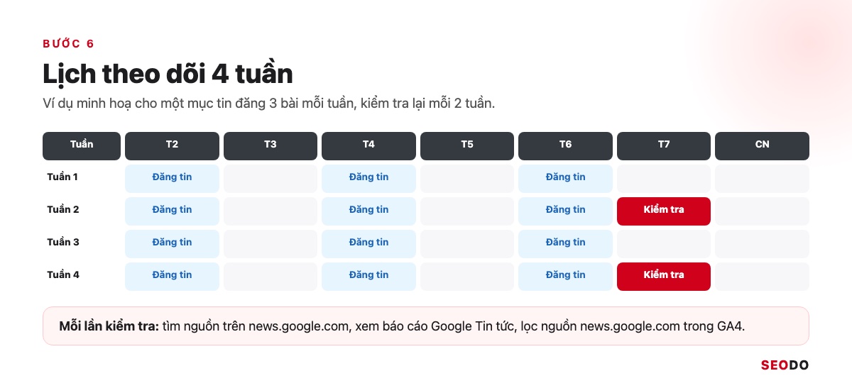 Lịch 4 tuần đánh dấu ngày đăng bài tin và ngày kiểm tra Google News