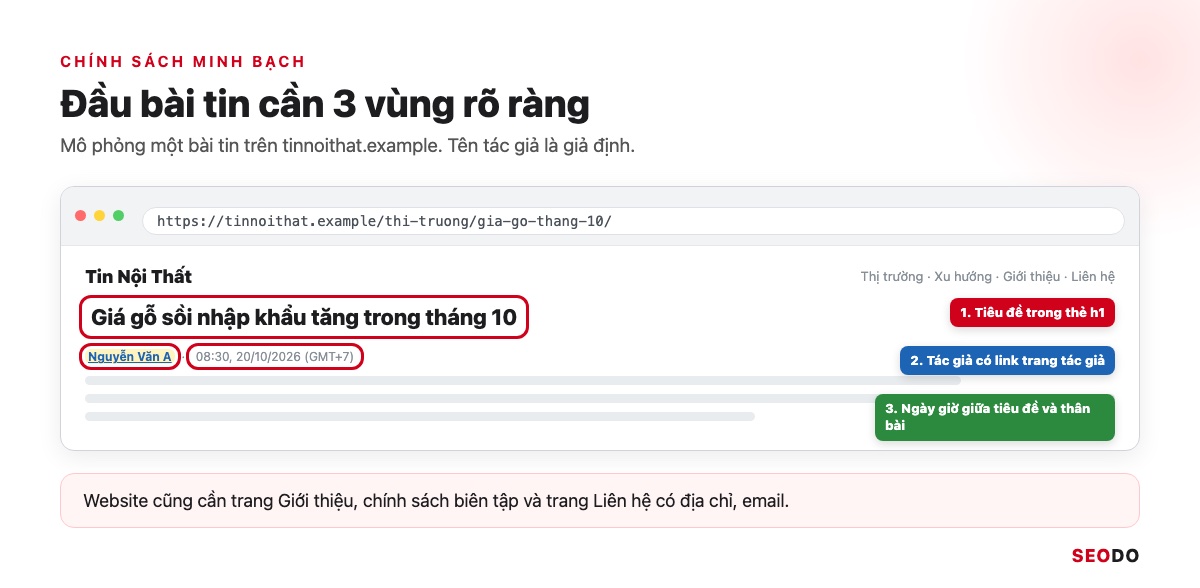 Mô phỏng đầu một bài tin khoanh 3 vùng tiêu đề, tên tác giả có link và ngày giờ đăng