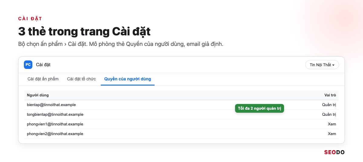 Mô phỏng trang Cài đặt của Trung tâm xuất bản với 3 thẻ Cài đặt ấn phẩm, Cài đặt tổ chức và Quyền của người dùng