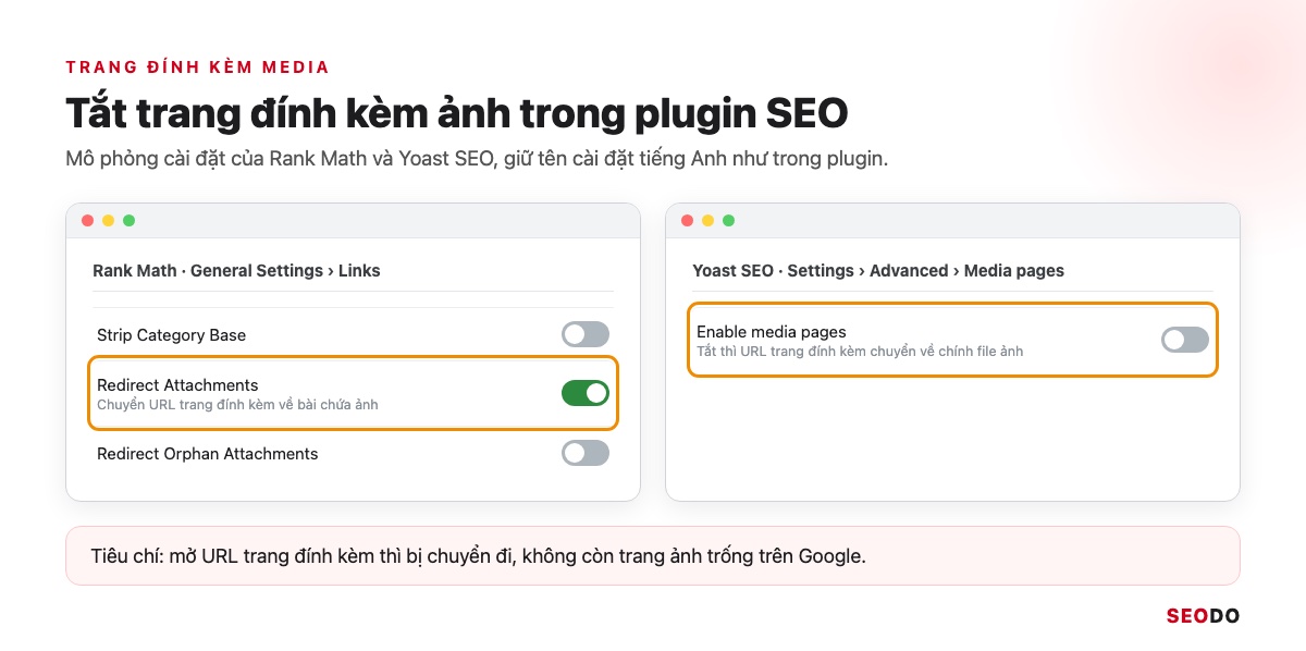 Google Index Là Gì? Cách Kiểm Tra Trang Đã Được Lập Chỉ Mục Và Giúp Google Index Đúng Trang (Cập Nhật 2026) 58 Mô phỏng cài đặt Redirect Attachments của Rank Math và Enable media pages của Yoast SEO