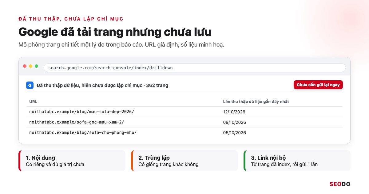 Google Index Là Gì? Cách Kiểm Tra Trang Đã Được Lập Chỉ Mục Và Giúp Google Index Đúng Trang (Cập Nhật 2026) 50 Mô phỏng danh sách URL ở trạng thái Đã thu thập dữ liệu, hiện chưa được lập chỉ mục