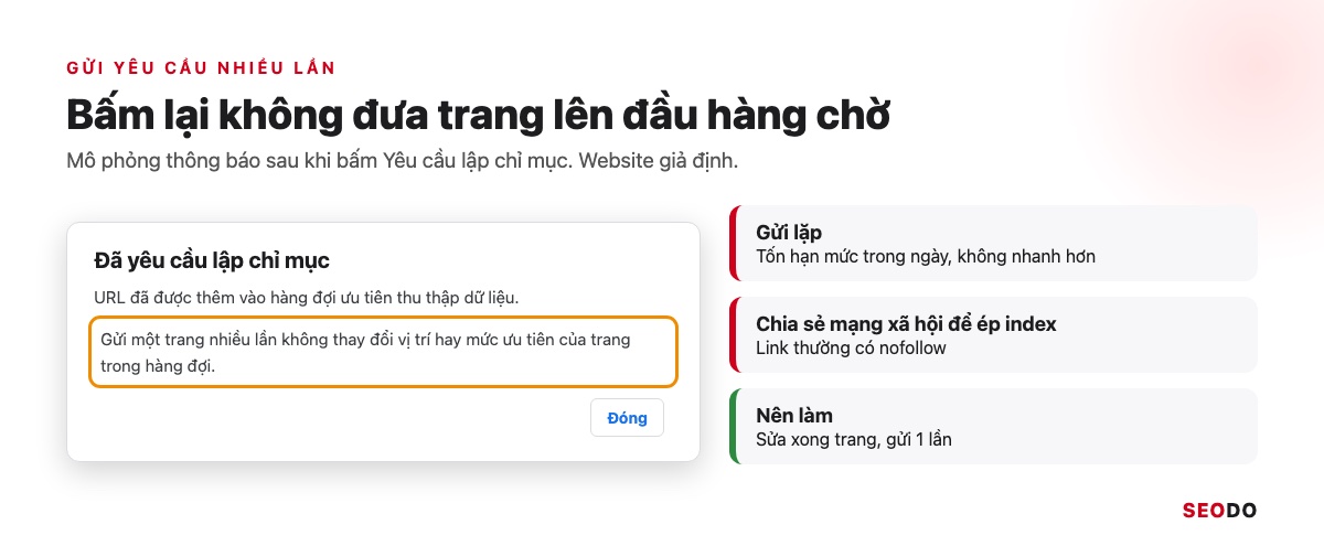 Google Index Là Gì? Cách Kiểm Tra Trang Đã Được Lập Chỉ Mục Và Giúp Google Index Đúng Trang (Cập Nhật 2026) 69 Mô phỏng thông báo Đã yêu cầu lập chỉ mục cho biết gửi nhiều lần không đổi vị trí trong hàng đợi