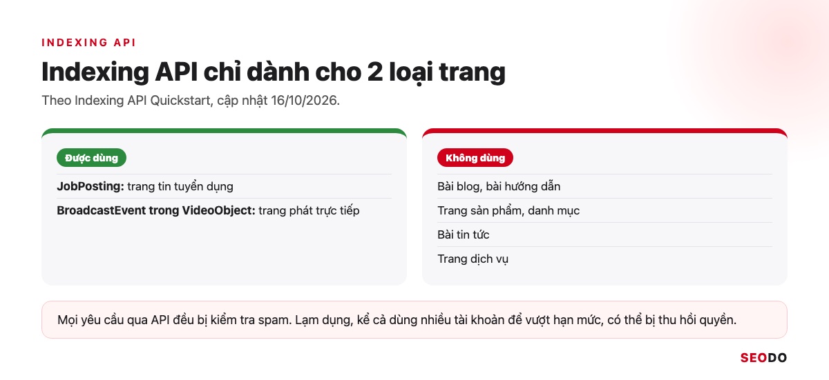 Google Index Là Gì? Cách Kiểm Tra Trang Đã Được Lập Chỉ Mục Và Giúp Google Index Đúng Trang (Cập Nhật 2026) 67 Hai cột loại trang được dùng và không được dùng Indexing API