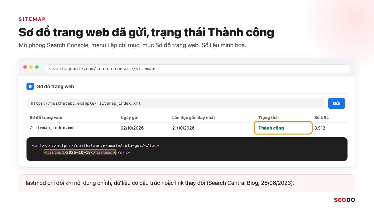 Google Index Là Gì? Cách Kiểm Tra Trang Đã Được Lập Chỉ Mục Và Giúp Google Index Đúng Trang (Cập Nhật 2026) 55 Mô phỏng báo cáo Sơ đồ trang web trong Search Console với trạng thái Thành công và thẻ lastmod