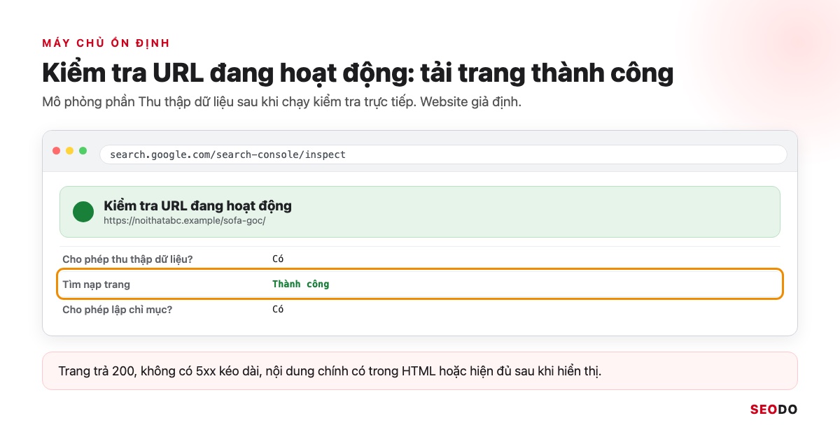 Google Index Là Gì? Cách Kiểm Tra Trang Đã Được Lập Chỉ Mục Và Giúp Google Index Đúng Trang (Cập Nhật 2026) 59 Mô phỏng Kiểm tra URL đang hoạt động với dòng Tìm nạp trang Thành công