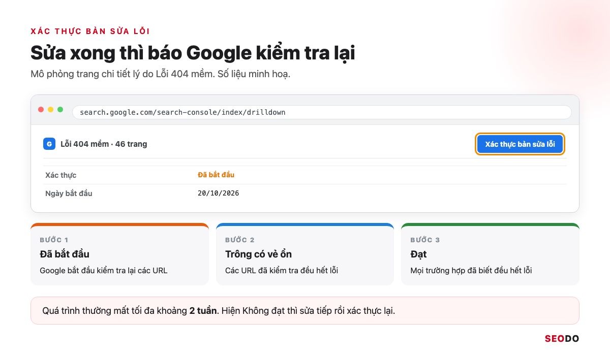 Google Index Là Gì? Cách Kiểm Tra Trang Đã Được Lập Chỉ Mục Và Giúp Google Index Đúng Trang (Cập Nhật 2026) 53 Mô phỏng nút Xác thực bản sửa lỗi và các trạng thái Đã bắt đầu, Trông có vẻ ổn, Đạt