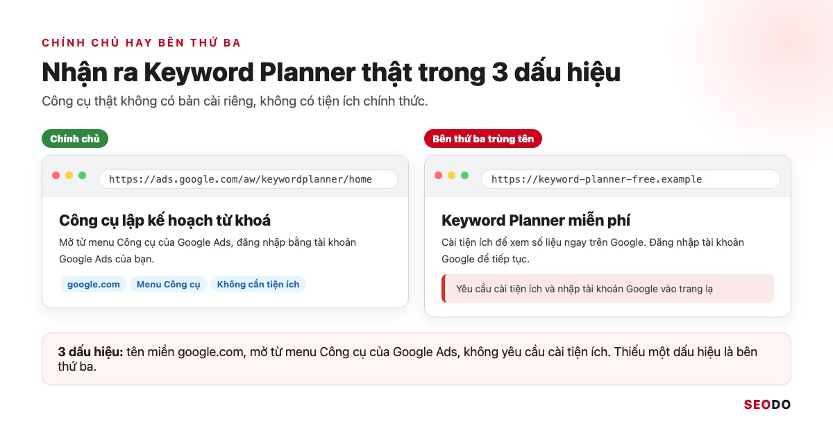 Hai thanh địa chỉ đặt cạnh nhau: ads.google.com là Keyword Planner chính chủ, một tên miền khác yêu cầu cài tiện ích là trang bên thứ ba