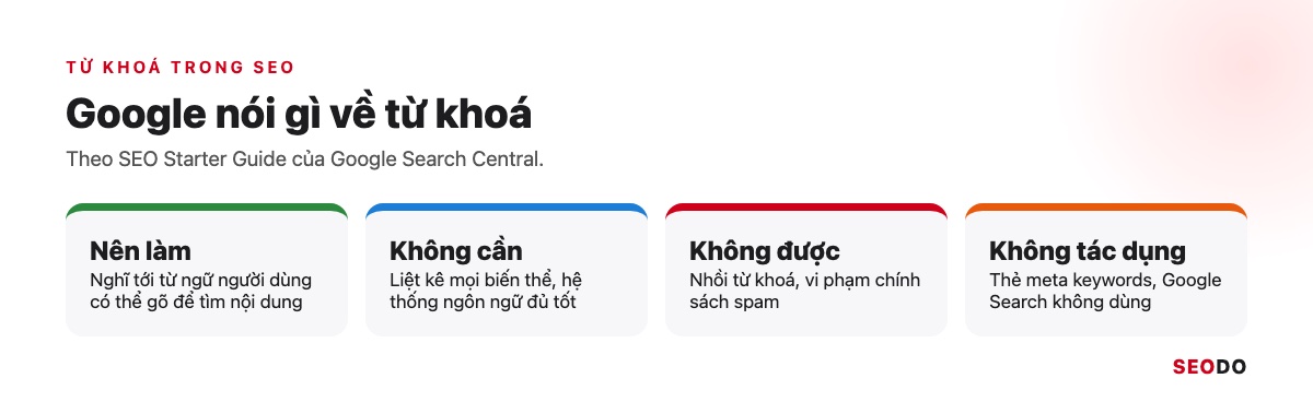 Thẻ tóm tắt 4 ý của Google về từ khoá: nên làm, không cần, không được và không có tác dụng